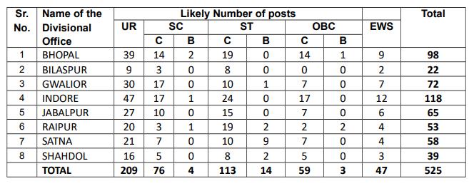 LIC ADO Recruitment 2019: Apply for 8587 Apprentice Development Officer Posts, Last Date June 9 3