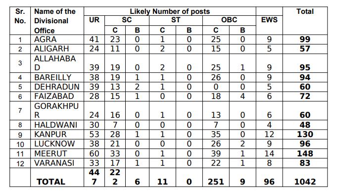 LIC ADO Recruitment 2019: Apply for 8587 Apprentice Development Officer Posts, Last Date June 9 6