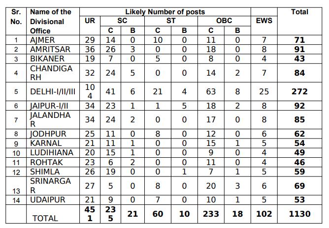 LIC ADO Recruitment 2019: Apply for 8587 Apprentice Development Officer Posts, Last Date June 9 5