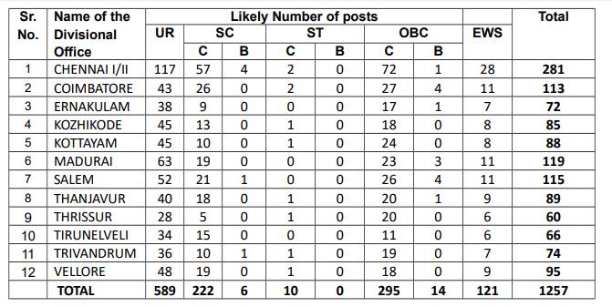 LIC ADO Recruitment 2019: Apply for 8587 Apprentice Development Officer Posts, Last Date June 9 7