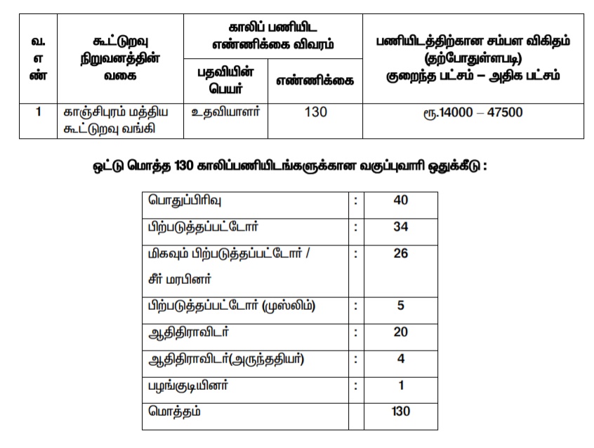 Kanchipuram Cooperative Bank Jobs- Apply for 238 Assistant Posts, Read Full Details 2