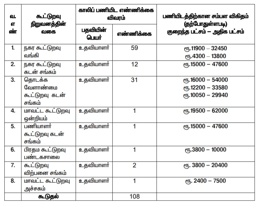 Kanchipuram Cooperative Bank Jobs- Apply for 238 Assistant Posts, Read Full Details 3
