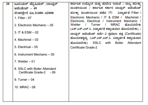 Mysore Milk Union Limited - MYMUL Recruitment- Apply for 333 Various Posts, Last Date Oct 09 10