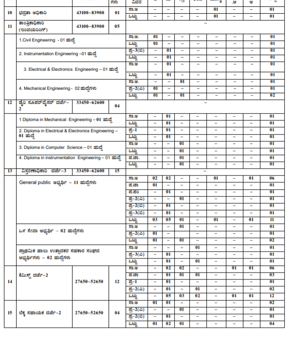 Mysore Milk Union Limited - MYMUL Recruitment- Apply for 333 Various Posts, Last Date Oct 09 3