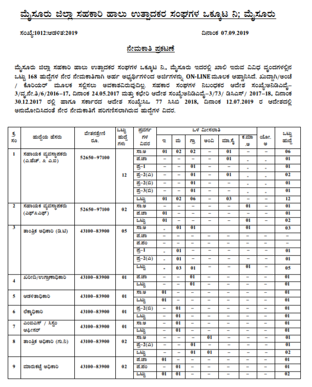 Mysore Milk Union Limited - MYMUL Recruitment- Apply for 333 Various Posts, Last Date Oct 09 2