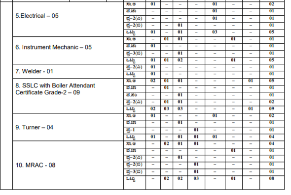 Mysore Milk Union Limited - MYMUL Recruitment- Apply for 333 Various Posts, Last Date Oct 09 5