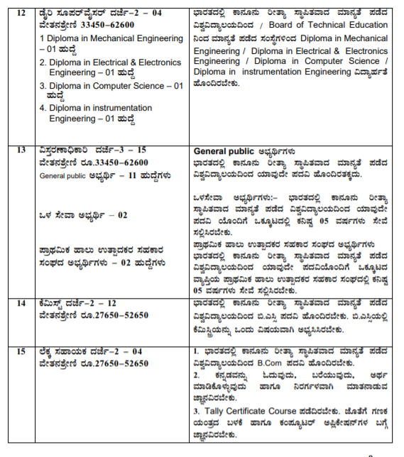 Mysore Milk Union Limited - MYMUL Recruitment- Apply for 333 Various Posts, Last Date Oct 09 8