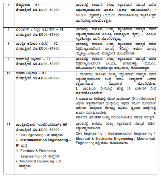 Mysore Milk Union Limited - MYMUL Recruitment- Apply for 333 Various Posts, Last Date Oct 09 7