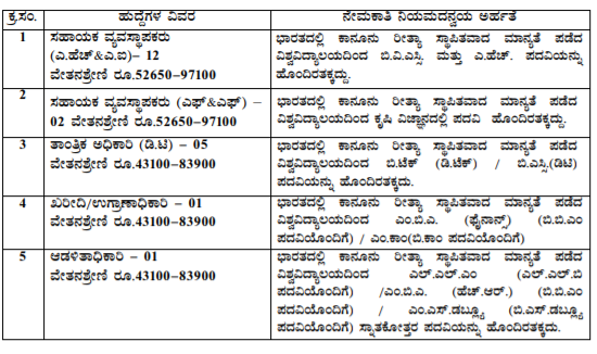 Mysore Milk Union Limited - MYMUL Recruitment- Apply for 333 Various Posts, Last Date Oct 09 6