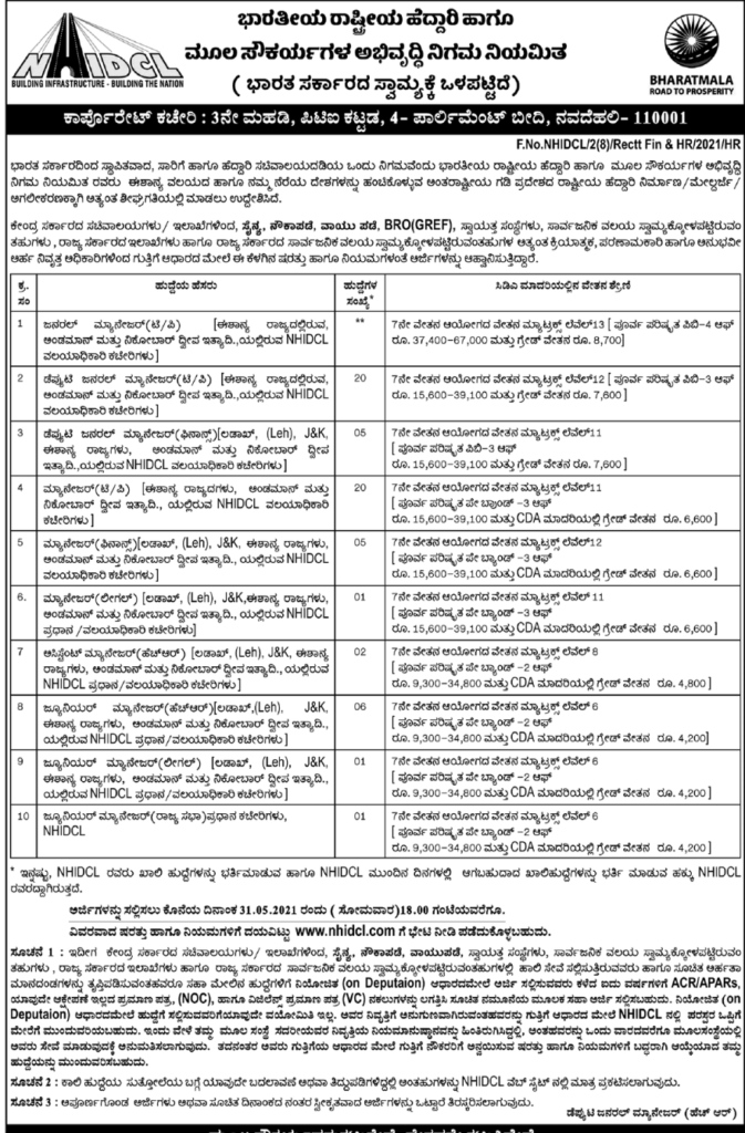 NHIDCL : ವಿವಿಧ ಉದ್ಯೋಗವಕಾಶ 2