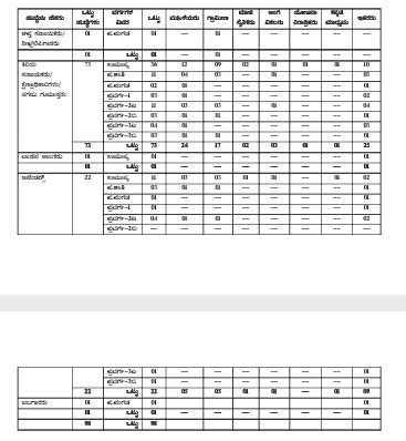 Shivamogga DCC Bank Recruitment 2022- ಡಿಸಿಸಿ ಬ್ಯಾಂಕ್‌ನಲ್ಲಿರುವ ಹುದ್ದೆಗಳಿಗೆ 4ನೇ ತರಗತಿಯಿಂದ ಪದವಿ ಓದಿರುವವರೆಗೆ ವಿವಿಧ ಹುದ್ದೆಗಳಿವೆ, ಇಲ್ಲಿದೆ ಸಂಪೂರ್ಣ ಮಾಹಿತಿ 2