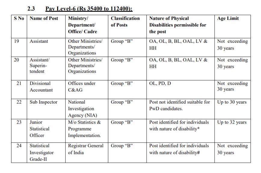 SSC CGL 2019 Notification Out- Apply For Central Govt Jobs, Read Full Details 1