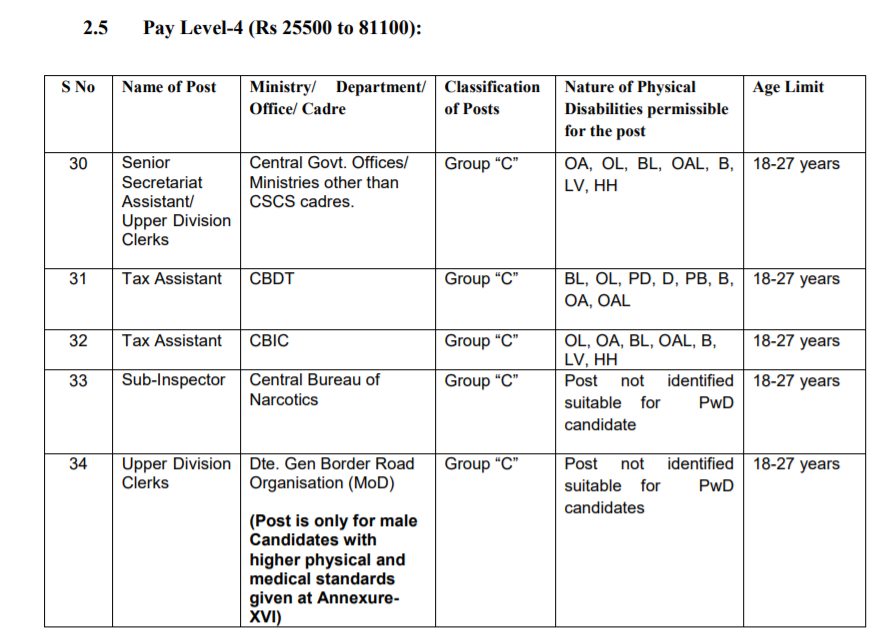 SSC CGL 2019 Notification Out- Apply For Central Govt Jobs, Read Full Details 2