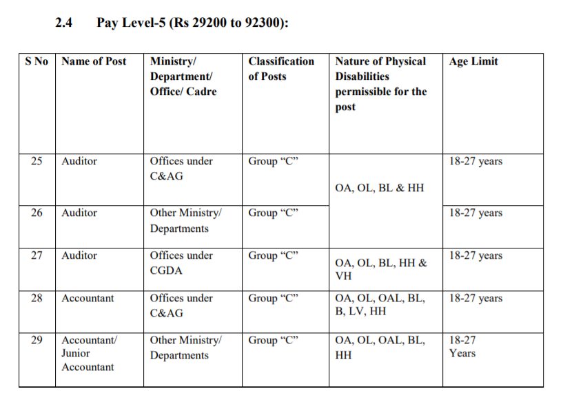 ssc cgl group c posts