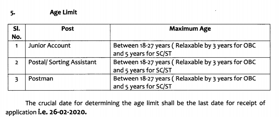 Karnataka Post Office Recruitment 2020- Apply for Various Posts, Last Date Feb 26 3