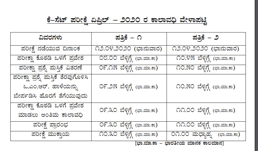 KSET 2020 Notification Out, Read Complete Details of Karnataka State Eligibility Test 14
