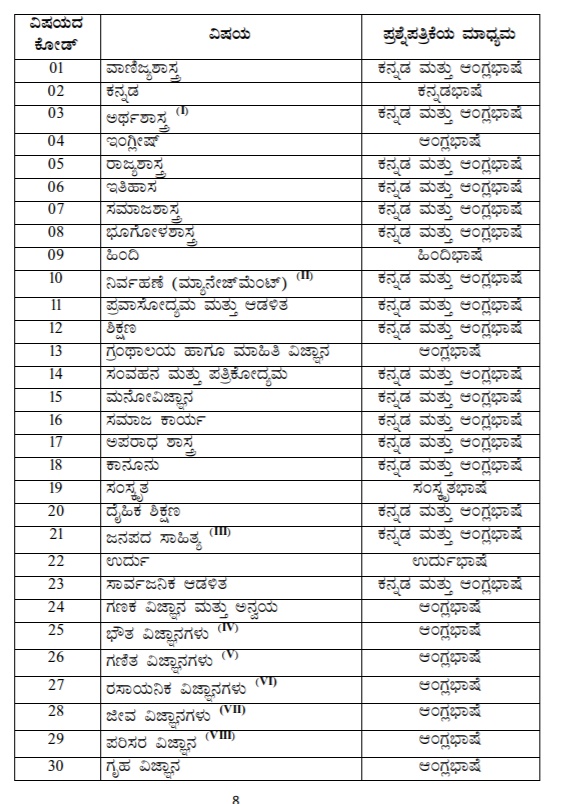 KSET 2020 Subject and Codes