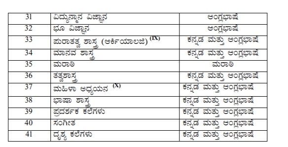 KSET 2020 Notification Out, Read Complete Details of Karnataka State Eligibility Test 13