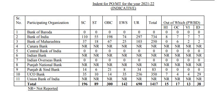 ibps recruitment